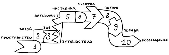 Мышление как инструмент. Десять стратегий для решения любой проблемы - i_001.jpg