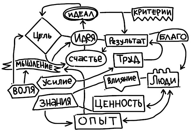 Мышление как инструмент. Десять стратегий для решения любой проблемы - i_002.jpg