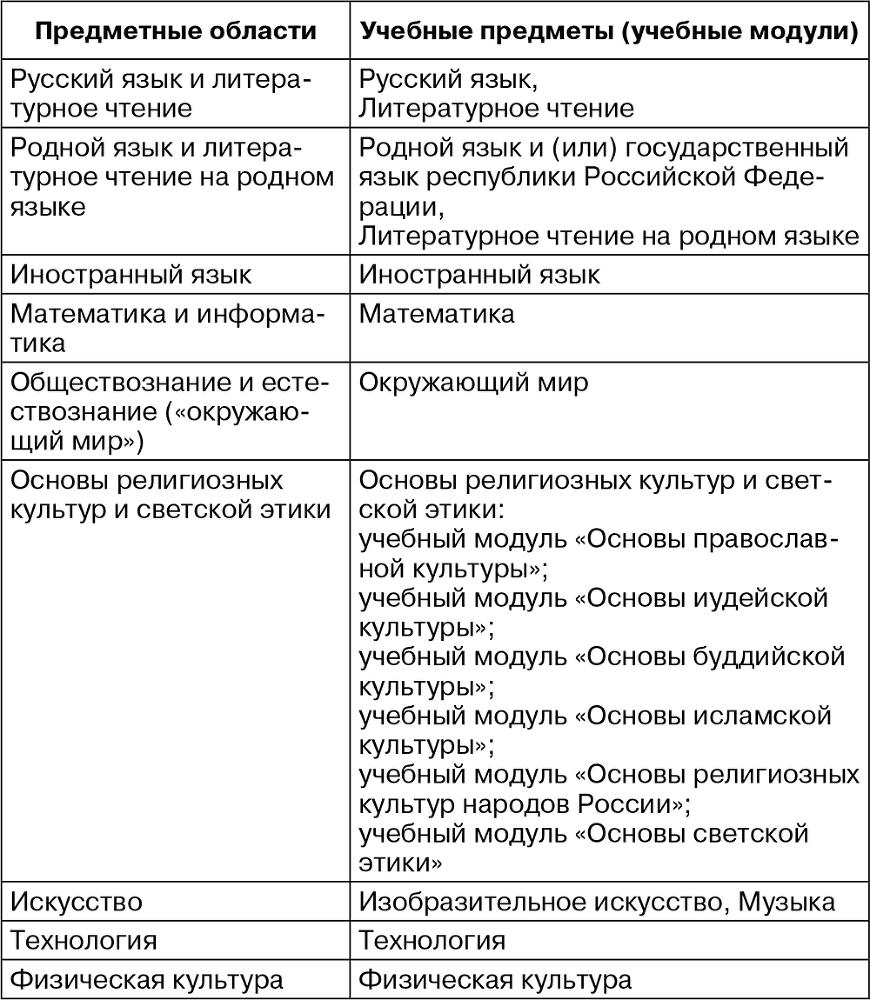 Федеральные государственные образовательные стандарты начального и основного общего образования - i_001.png