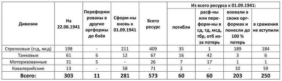 Постановления ГКО СССР за 1941-1945 гг. - _0.jpg