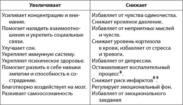 Власть эмоций. Как управлять своими чувствами - i_004.jpg