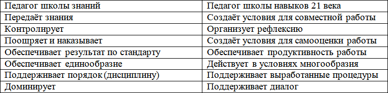 Профессиональное развитие руководителя образования: задачи 21 века - i_001.png