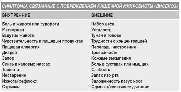 Заряд клетчатки. Революционная программа укрепления иммунитета, восстановления микробиома и снижения веса за 4 недели - i_001.png