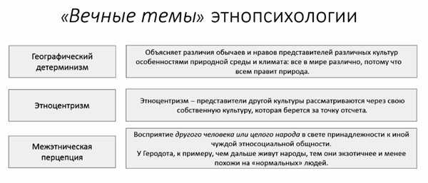 Многообразие типичного. Очерки по культурно-исторической психологии народов - i_003.jpg