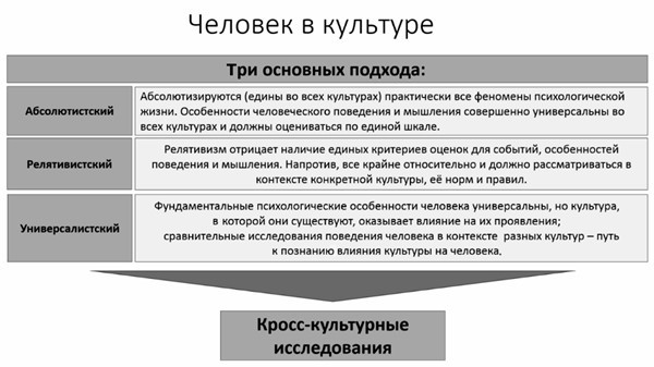 Многообразие типичного. Очерки по культурно-исторической психологии народов - i_006.jpg