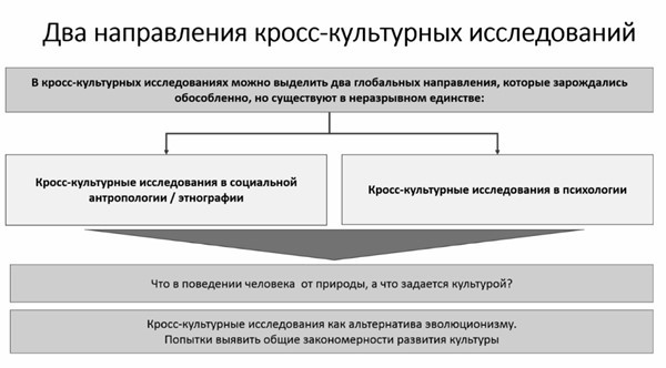 Многообразие типичного. Очерки по культурно-исторической психологии народов - i_007.jpg