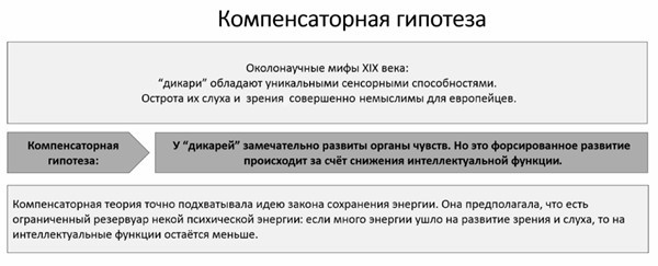 Многообразие типичного. Очерки по культурно-исторической психологии народов - i_008.jpg