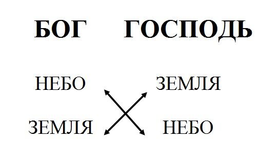 Библия – послание через века - _0.jpg