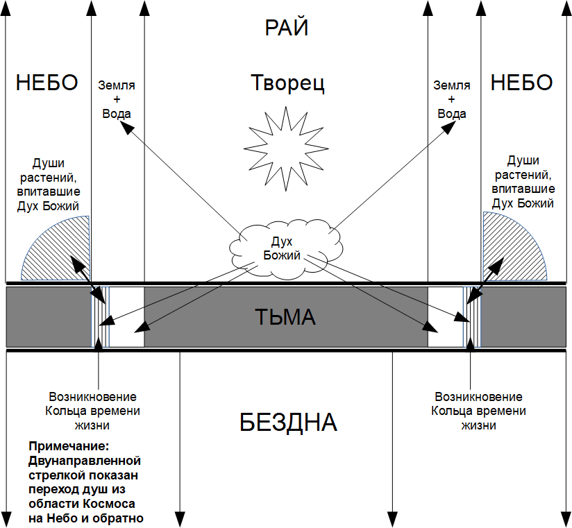 Бытие - i_015.png