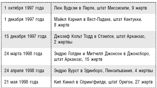 Почему дети убивают. Что происходит в голове у школьного стрелка - i_001.png