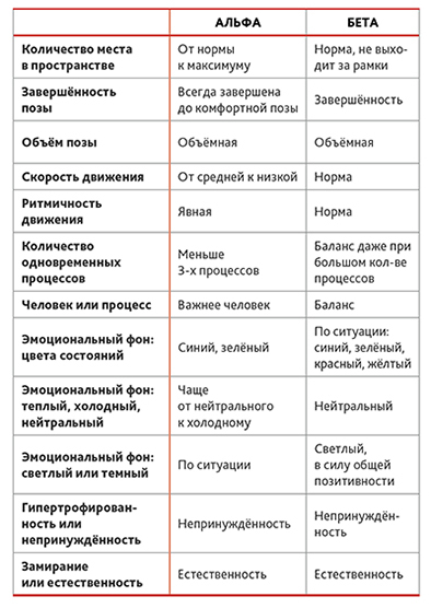 Альфа код. Невербальный язык телодвижений высшего статуса - _3.jpg