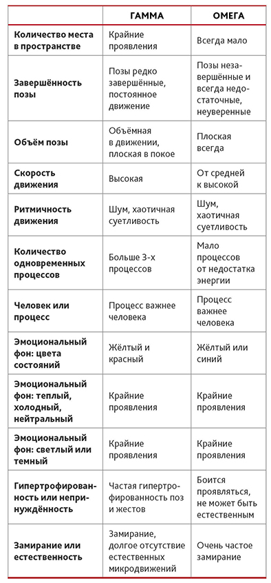 Альфа код. Невербальный язык телодвижений высшего статуса - _4.jpg