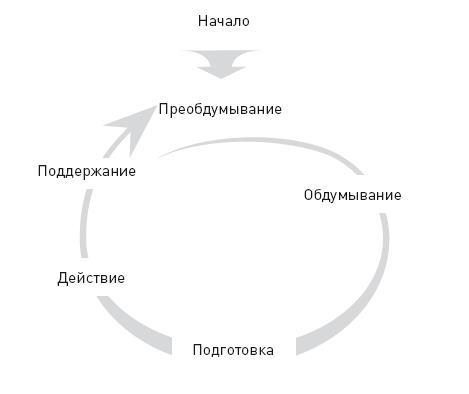 Управляя весом: как убедить мозг в том, что телу пора сбросить лишние килограммы - i_001.jpg