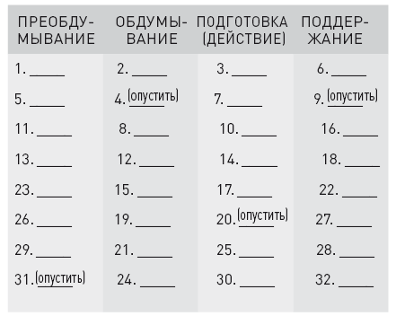 Управляя весом: как убедить мозг в том, что телу пора сбросить лишние килограммы - i_008.png