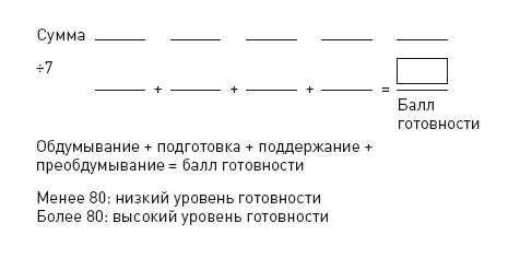 Управляя весом: как убедить мозг в том, что телу пора сбросить лишние килограммы - i_009.png