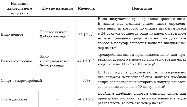 Хроники государственной питейной политики в России XVII – первая половина XIX вв - i_003.png