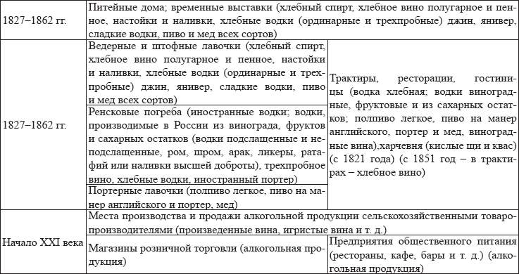 Хроники государственной питейной политики в России XVII – первая половина XIX вв - i_005.png