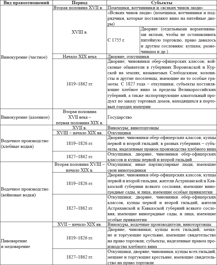 Хроники государственной питейной политики в России XVII – первая половина XIX вв - i_006.png