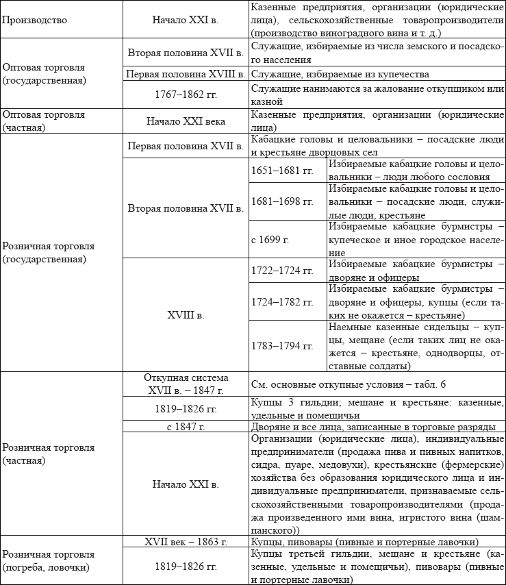 Хроники государственной питейной политики в России XVII – первая половина XIX вв - i_007.png