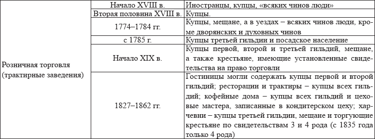 Хроники государственной питейной политики в России XVII – первая половина XIX вв - i_008.png