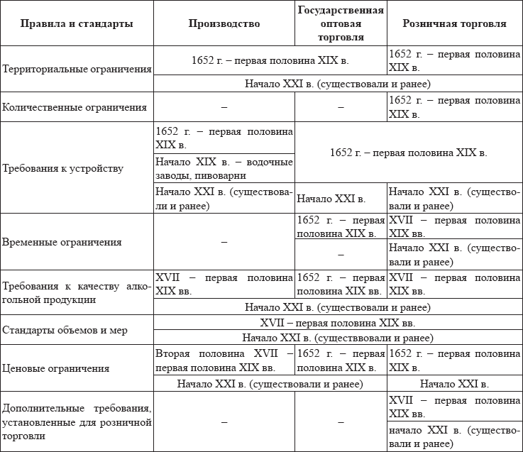 Хроники государственной питейной политики в России XVII – первая половина XIX вв - i_011.png