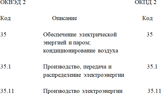 Предпринимательство легко?! Итог миллиард прибыли! - i_001.png