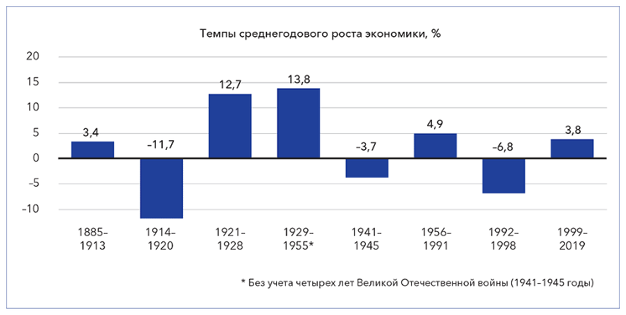 Кристалл роста к русскому экономическому чуду - i_002.png