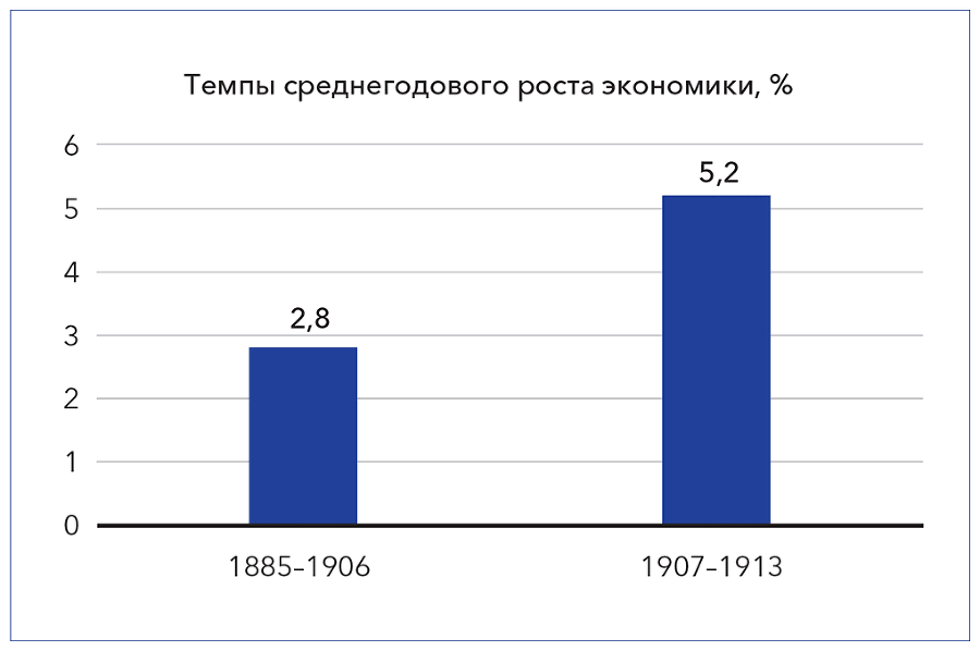 Кристалл роста к русскому экономическому чуду - i_003.png