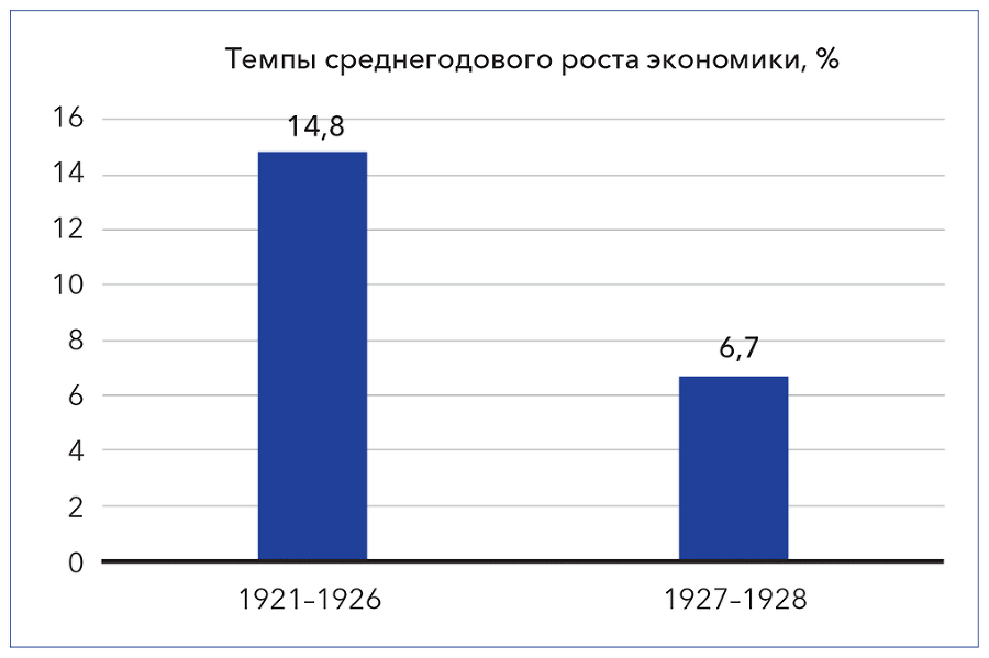 Кристалл роста к русскому экономическому чуду - i_004.png