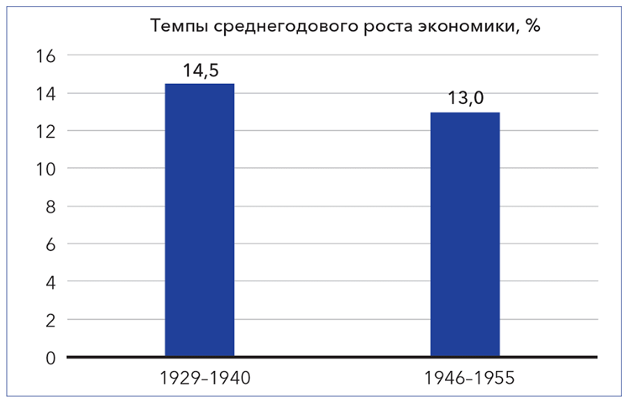 Кристалл роста к русскому экономическому чуду - i_005.png