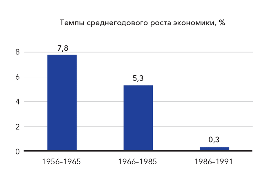 Кристалл роста к русскому экономическому чуду - i_006.png