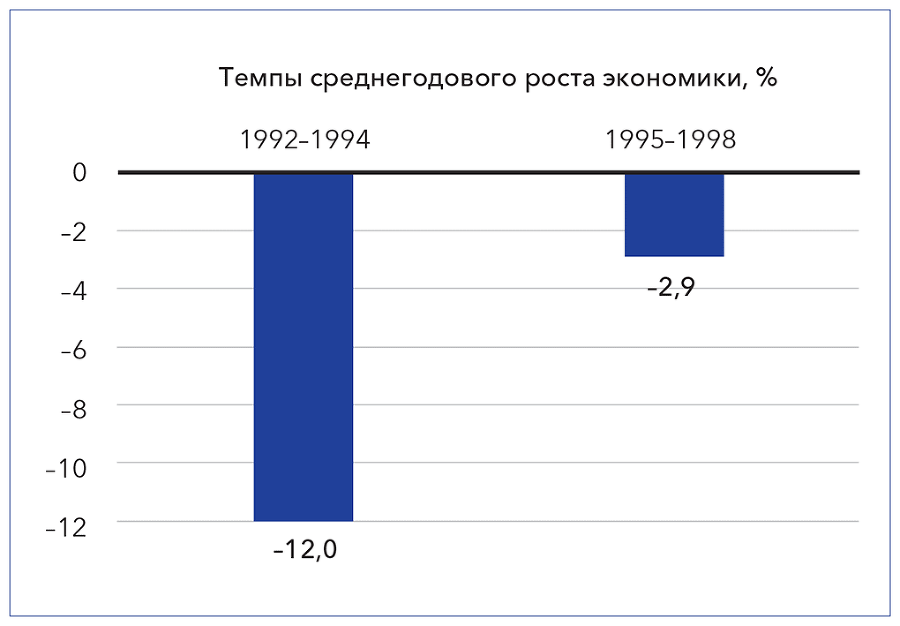 Кристалл роста к русскому экономическому чуду - i_007.png