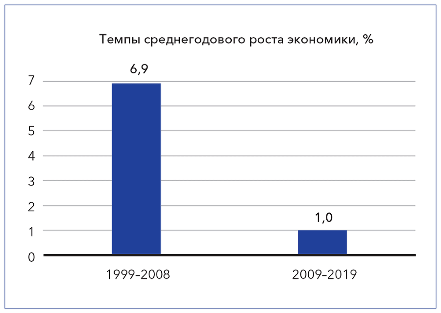 Кристалл роста к русскому экономическому чуду - i_008.png