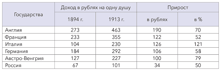 Кристалл роста к русскому экономическому чуду - i_013.png