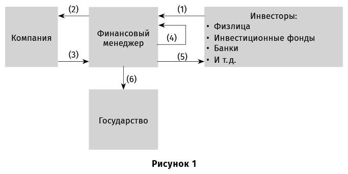 Финансовый менеджмент для практиков. Полный курс МВА по корпоративным финансам ведущих бизнес-школ мира - i_001.png