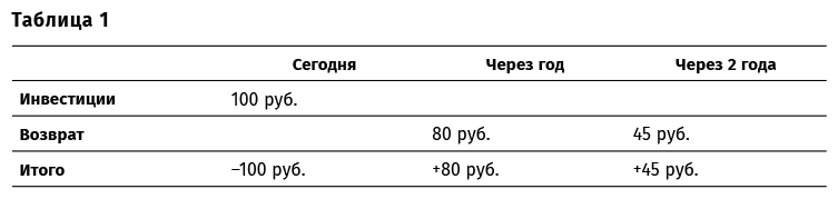 Финансовый менеджмент для практиков. Полный курс МВА по корпоративным финансам ведущих бизнес-школ мира - i_002.png