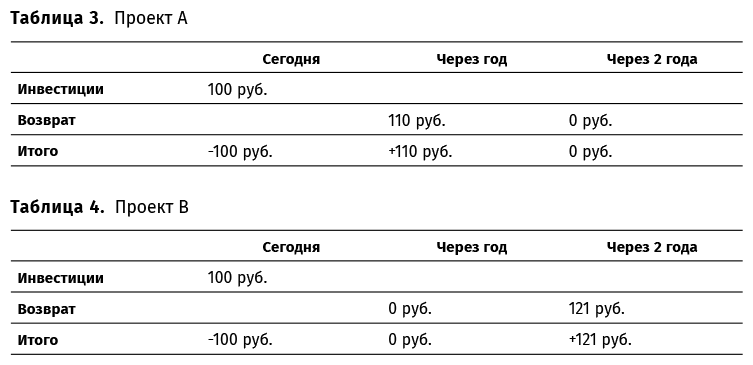 Финансовый менеджмент для практиков. Полный курс МВА по корпоративным финансам ведущих бизнес-школ мира - i_004.png