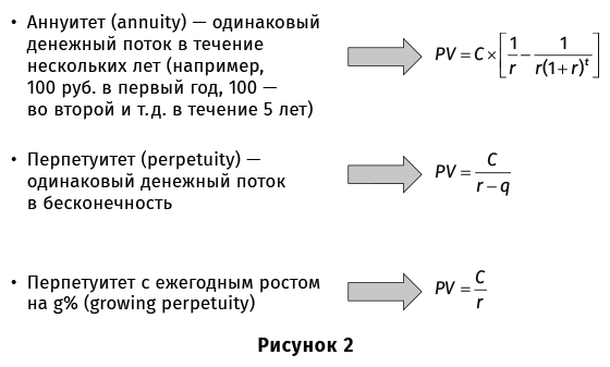 Финансовый менеджмент для практиков. Полный курс МВА по корпоративным финансам ведущих бизнес-школ мира - i_008.png