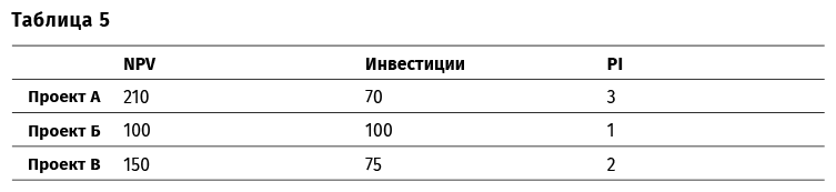 Финансовый менеджмент для практиков. Полный курс МВА по корпоративным финансам ведущих бизнес-школ мира - i_009.png