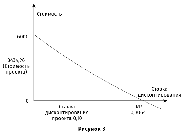 Финансовый менеджмент для практиков. Полный курс МВА по корпоративным финансам ведущих бизнес-школ мира - i_010.png