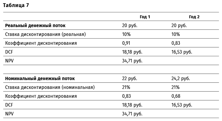 Финансовый менеджмент для практиков. Полный курс МВА по корпоративным финансам ведущих бизнес-школ мира - i_013.png