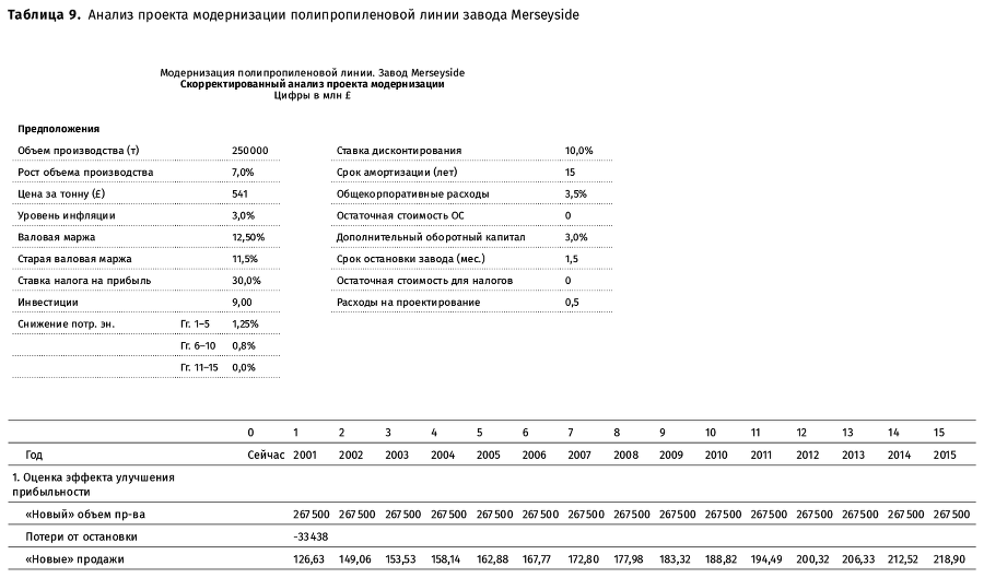 Финансовый менеджмент для практиков. Полный курс МВА по корпоративным финансам ведущих бизнес-школ мира - i_017.png