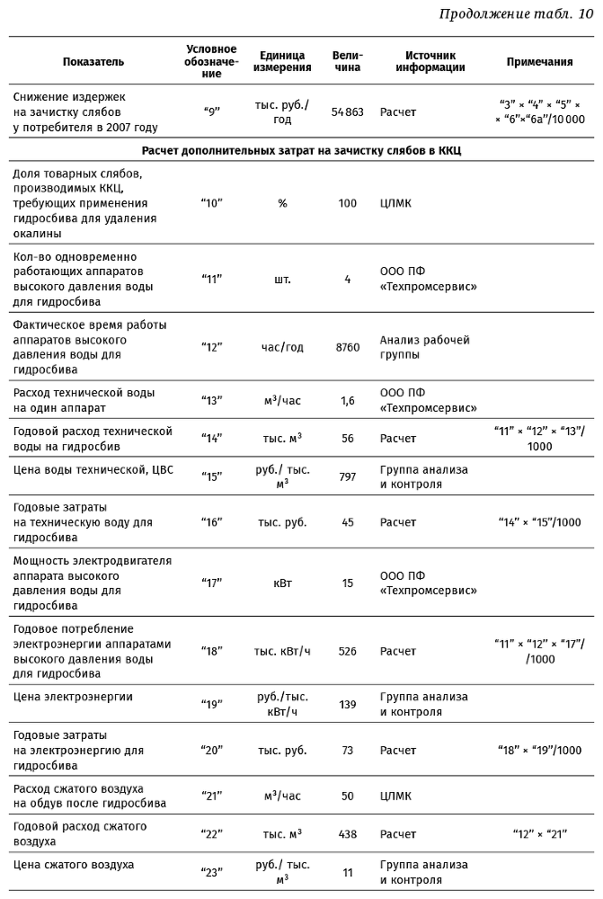 Финансовый менеджмент для практиков. Полный курс МВА по корпоративным финансам ведущих бизнес-школ мира - i_022.png