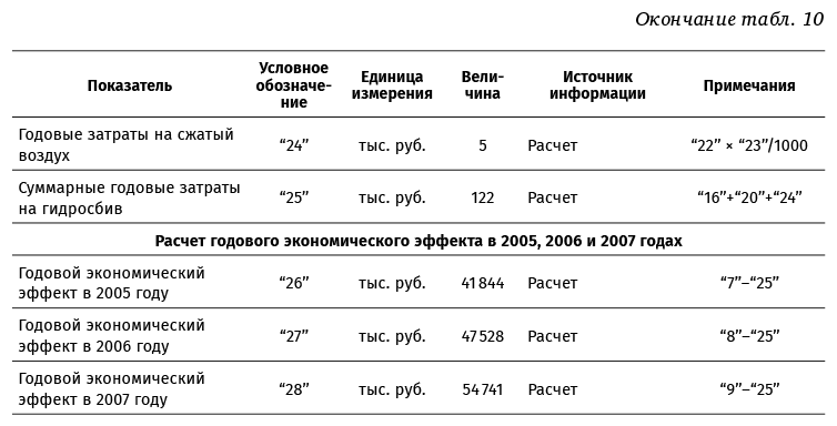 Финансовый менеджмент для практиков. Полный курс МВА по корпоративным финансам ведущих бизнес-школ мира - i_023.png