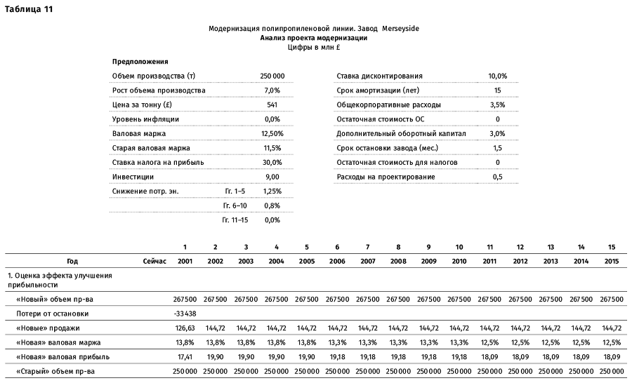 Финансовый менеджмент для практиков. Полный курс МВА по корпоративным финансам ведущих бизнес-школ мира - i_024.png