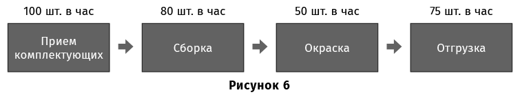 Финансовый менеджмент для практиков. Полный курс МВА по корпоративным финансам ведущих бизнес-школ мира - i_027.png