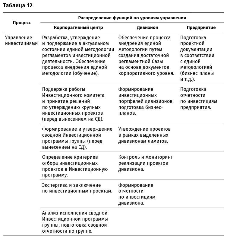 Финансовый менеджмент для практиков. Полный курс МВА по корпоративным финансам ведущих бизнес-школ мира - i_032.png