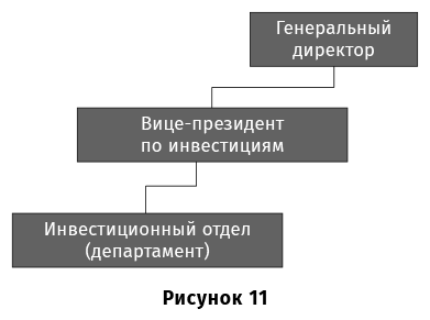 Финансовый менеджмент для практиков. Полный курс МВА по корпоративным финансам ведущих бизнес-школ мира - i_033.png