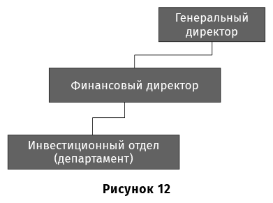 Финансовый менеджмент для практиков. Полный курс МВА по корпоративным финансам ведущих бизнес-школ мира - i_034.png