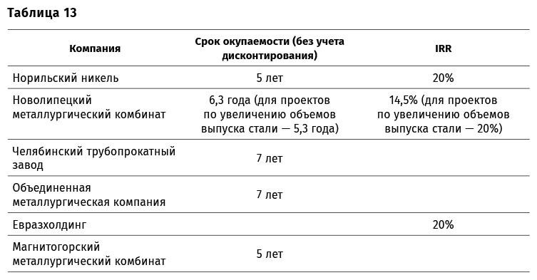 Финансовый менеджмент для практиков. Полный курс МВА по корпоративным финансам ведущих бизнес-школ мира - i_036.png